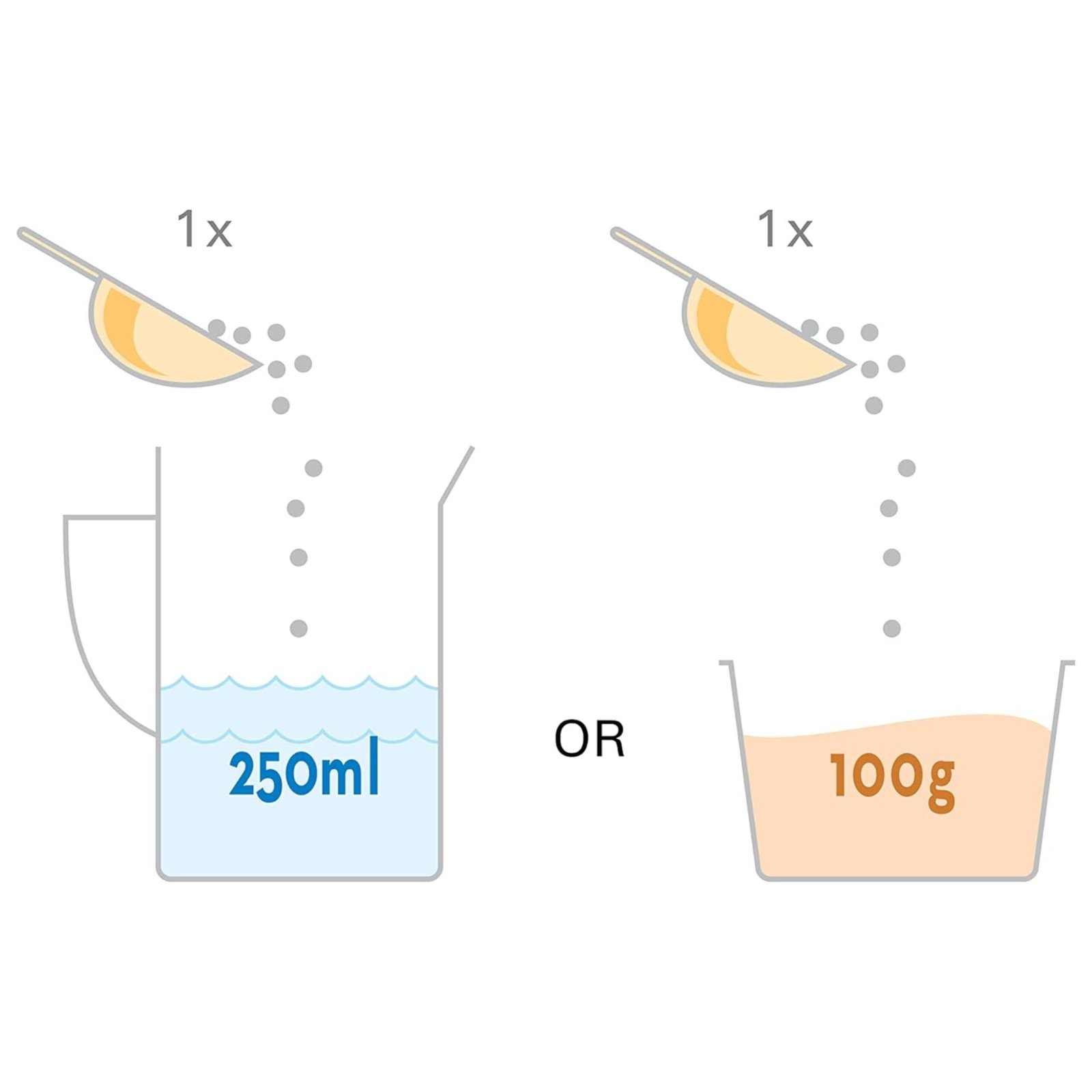 Omni-vit. 200gr.Vitaminas/Aminoá.Oropharma - Imagen 2
