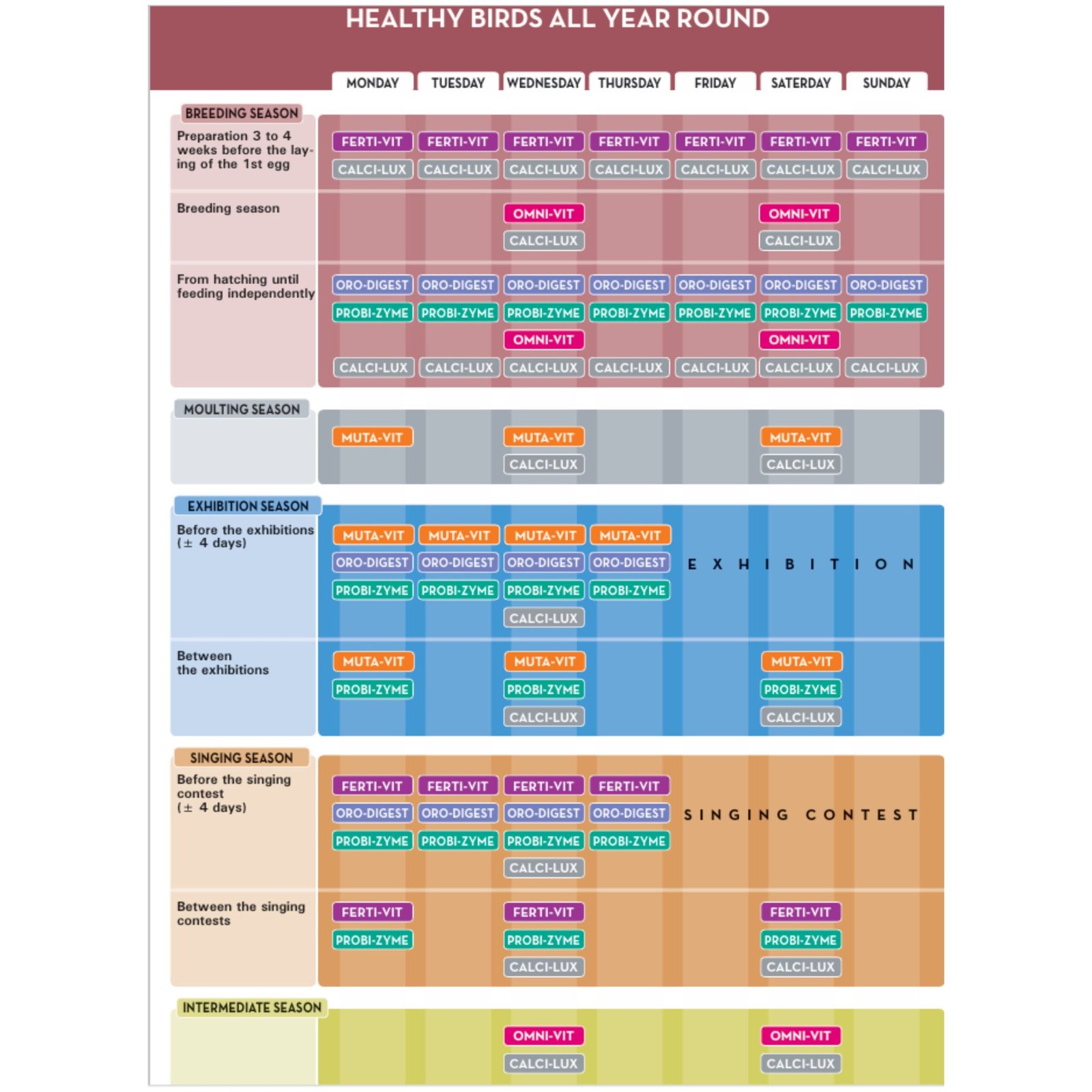 Omni-vit. 200gr.Vitaminas/Aminoá.Oropharma - Imagen 3