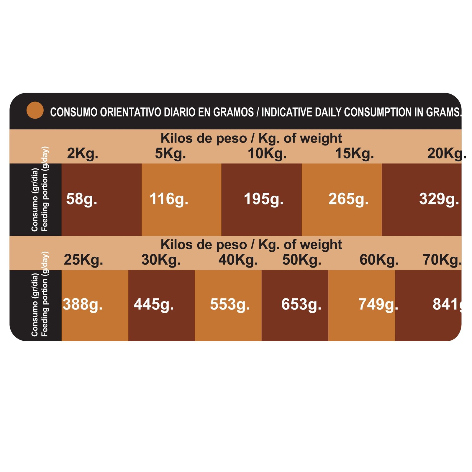 Proct-dog Adult Super Energy 20 KG. - Imagen 3