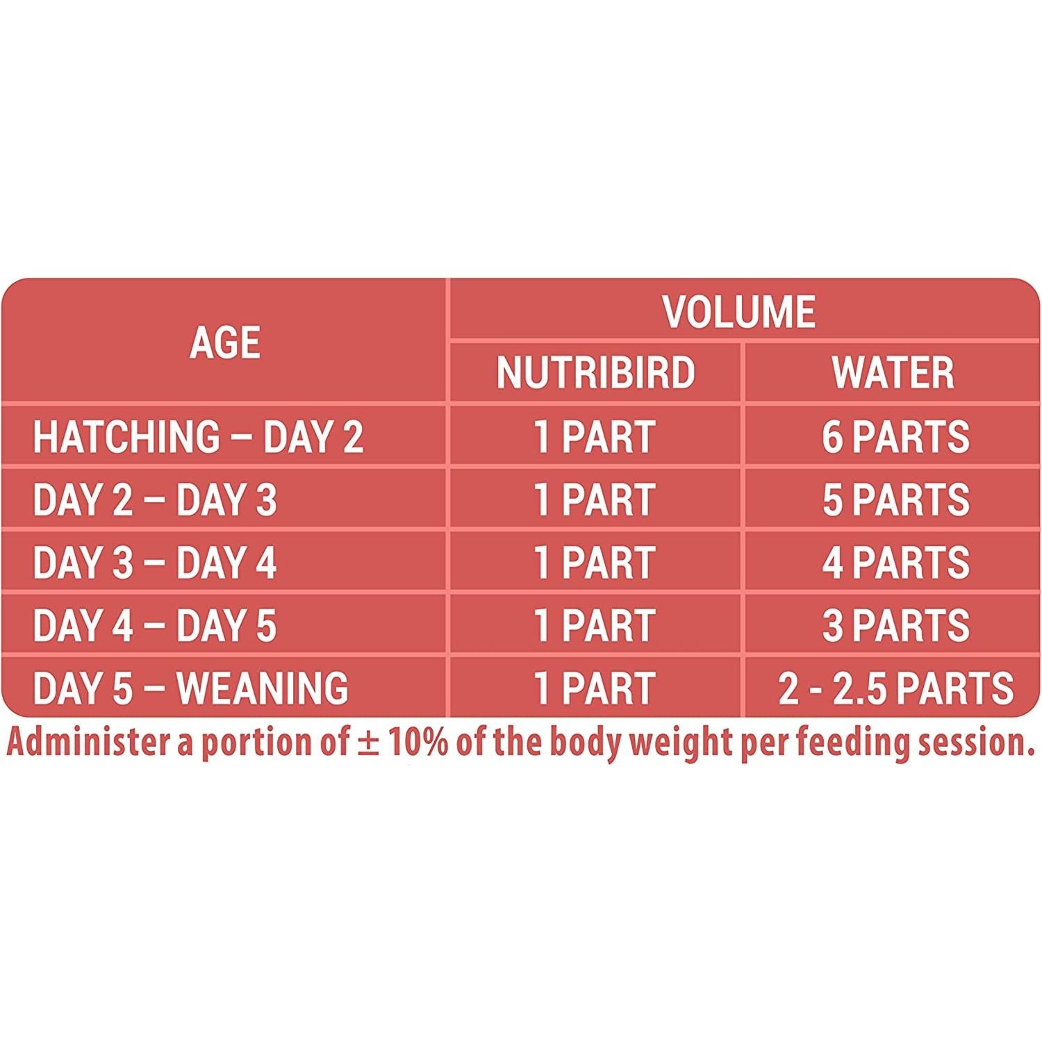 Nutribird A21 3 KG. Versele-laga - Imagen 7