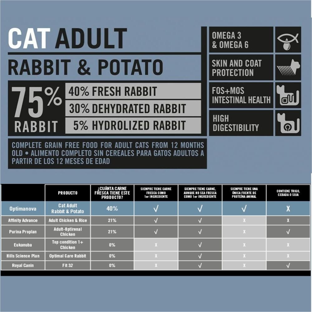 Optima Nova Cat Adult Rabbit Patata 8 Kg - Imagen 3