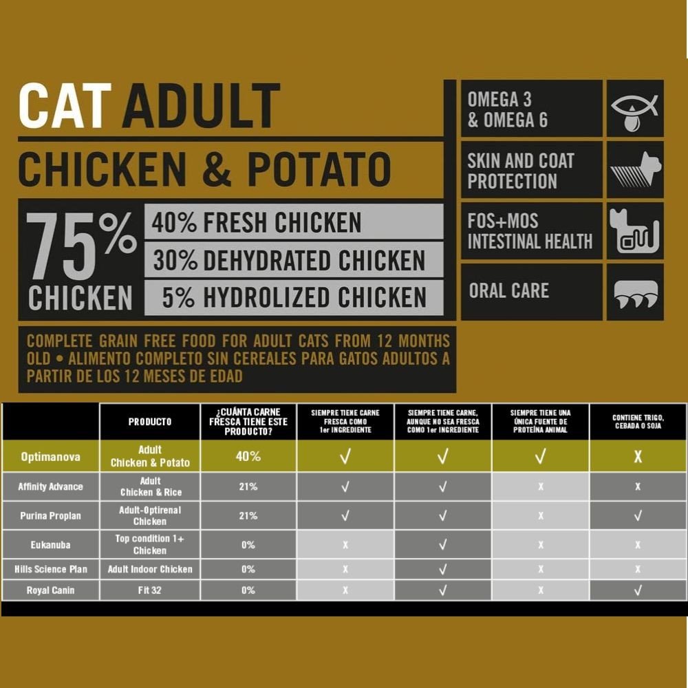Optima Nova Cat Adult Pollo Patata 2 Kg - Imagen 3