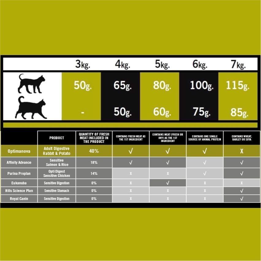 Optima Nova Cat Hairball 8 KG. - Imagen 4