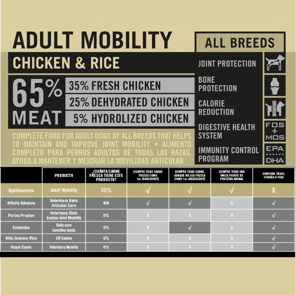 Optima Nova Mobility Pollo/arroz 2 KG. - Imagen 3