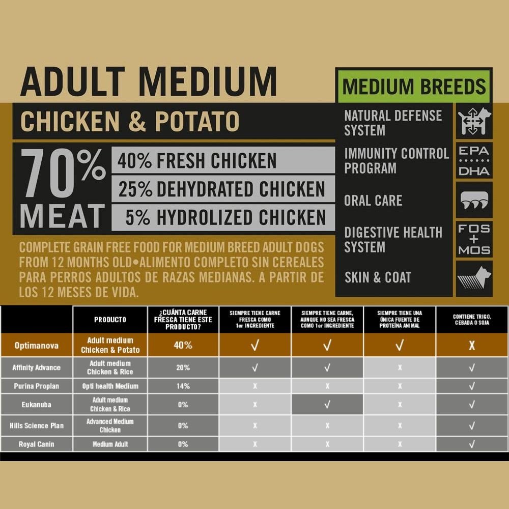 Optima Nova Adult Medium Chicken Potato 12 KG. - Imagen 3