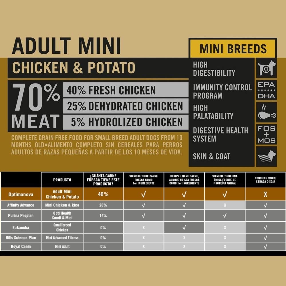 Optima Nova Adult Mini Chicken Potato 8 KG. - Imagen 3