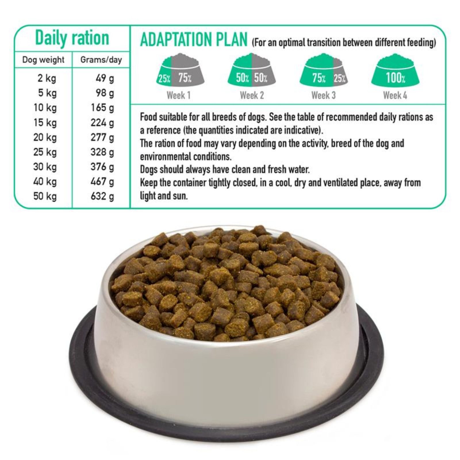 Arquivet Fresh Free Run Duck - 2,5 Kg. - Imagen 5