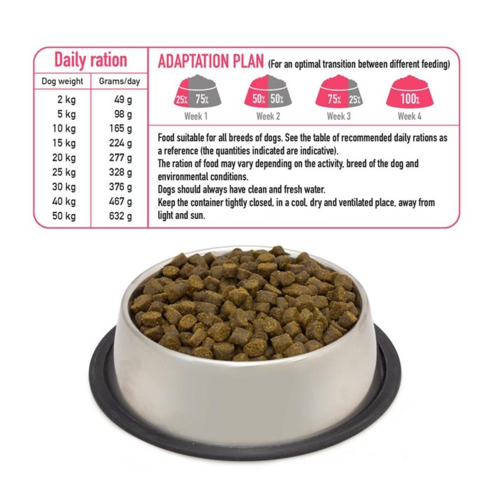 Arquivet Fresh Farm Poultry – 10 Kg