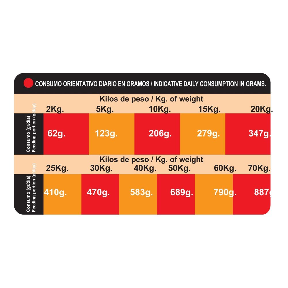 Proct-dog Adult Mix 20 Kg