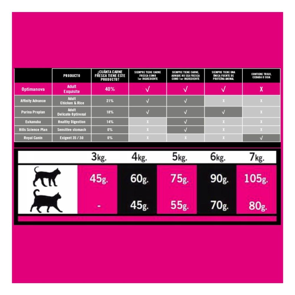 Optima Nova Cat Exquisite 6 Kg.
